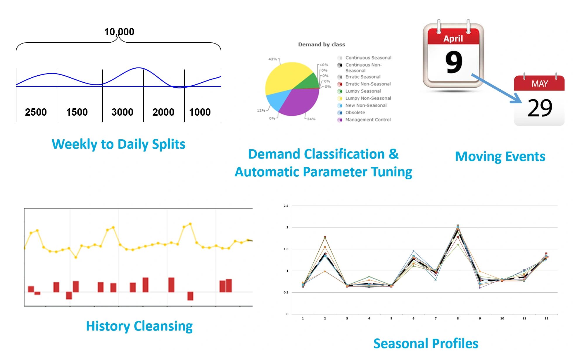 Article: Reducing the Cash to Cash Cycle Time